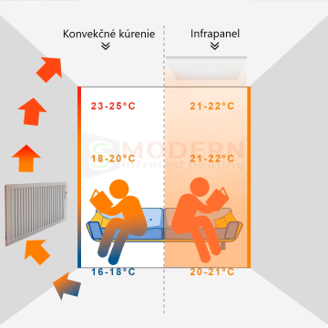 Konvekčné vykurovanie vs sálavé vykurovanie: Ktoré je lepšie pre váš domov?